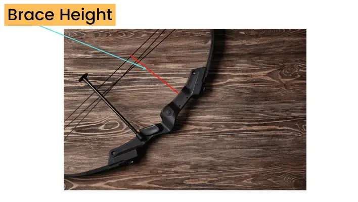 How To Measure Bow String Length Compoundrecurve Archery Tips Central